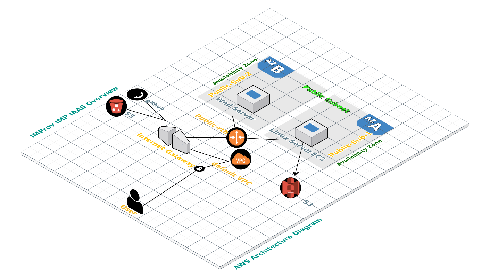 AWS-pipeline